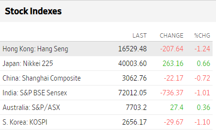 Bolsas Asia marzo 19 2024 