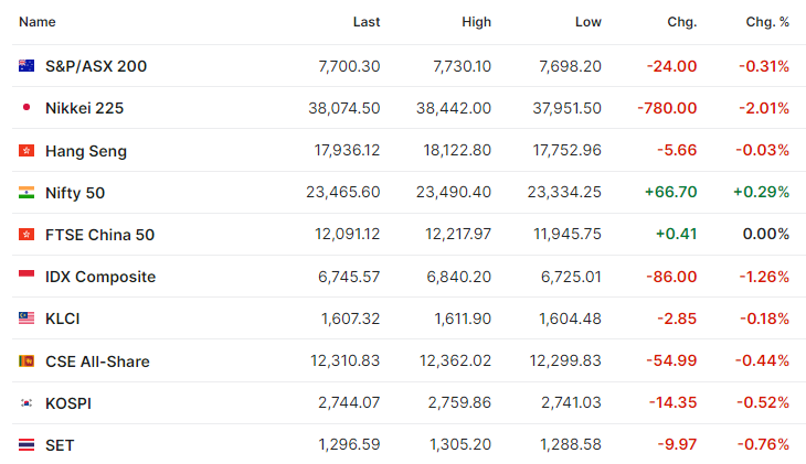 Bolsas Asia junio 17 2024 