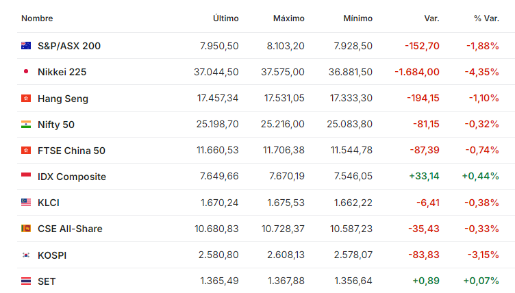 Bolsas Asia septiembre 4 2024