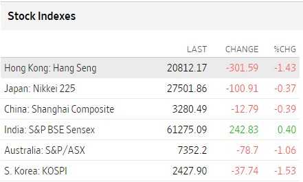 Mercados Asia 15 de febrero 