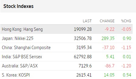 Bolsas Asia junio 6 2023 