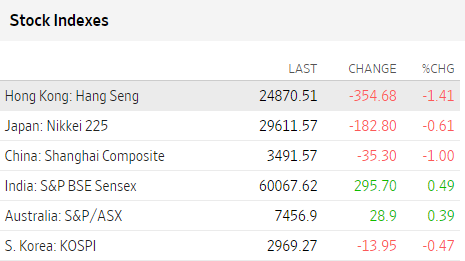 Premercado | Bolsas cerrarán semana al alza tras calma de bancos centrales en el mundo