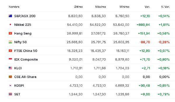 Premercado | Tensiones geopolíticas y dictamen sobre aranceles de Trump mueven mercados mundiales Asia 14 enero