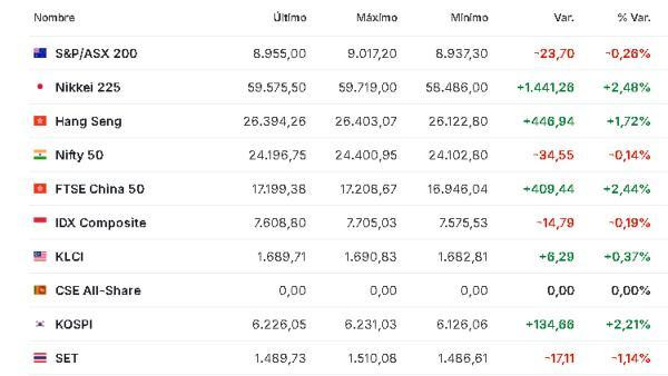 Premercado | Inversores esperan avance en negociaciones de paz entre Trump e Irán: datos de EE. UU. y Europa en agenda Asia 16 abril