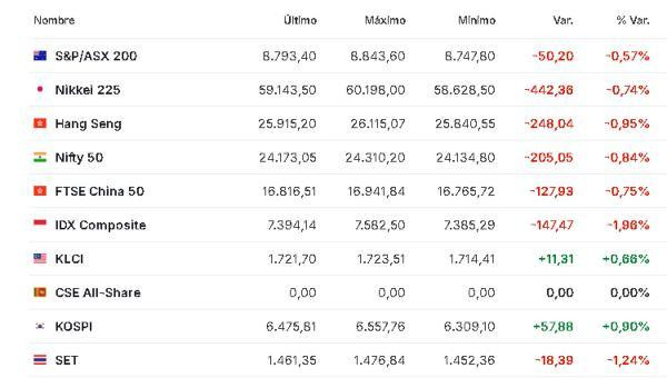Premercado | Conflicto en Medio Oriente y resultados corporativos en la agenda del día: petróleo sigue subiendo Asia 23 abril