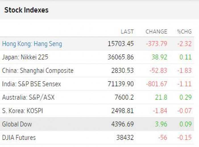 Bolsas de Asia 30 de enero