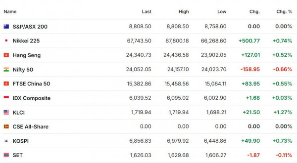 Premercado | Bolsas inician jornada con cautela: Europa cae, futuros de Wall Street retroceden y petróleo se dispara Premercado julio 14 2026