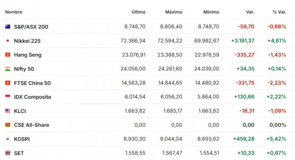 Premercado | Bolsas recuperan el impulso por el rebote tecnológico; petróleo cae ante menor tensión geopolítica Premercado junio 25 2026