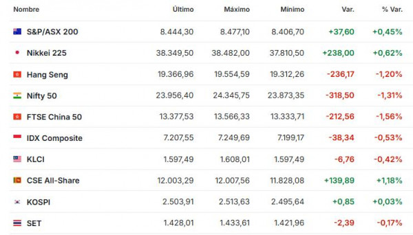 Premercado | Hoy festivo en EE. UU. por Acción de Gracias, IPC en Europa y nueva alza de bitcoin