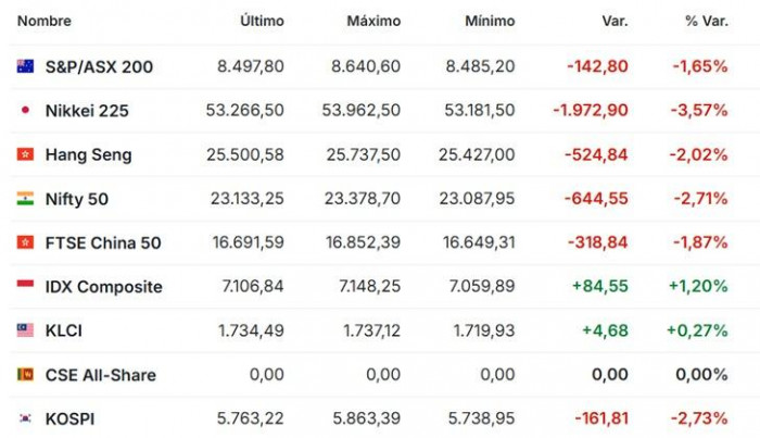 Premercado | Hora de decisión de tasas de interés en Europa: esto se espera del BCE; oro y plata se desploman Premercado | Hora de decisión de tasas de interés en Europa: esto se espera del BCE; oro y plata se desploman
