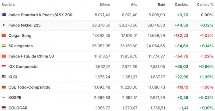 Premercado | El mundo espera resultados de Nvidia, el favorito del mercado
