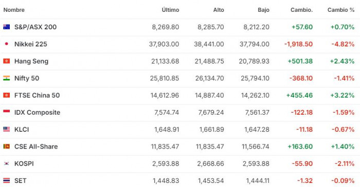 Premercado | Volatilidad en Asia mientras inversores esperan claves del discurso de Powell Premercado | Volatilidad en Asia mientras inversores esperan claves del discurso de Powell