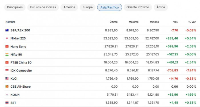 Premercado | Powell concentrará la atención de los mercados en día de decisión de la Fed Premercado | Powell concentrará la atención de los mercados en día de decisión de la Fed