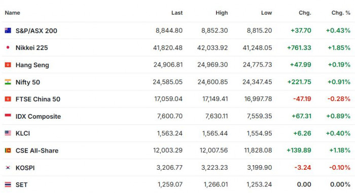 Premercado | Nvidia, recortes de tasas y petróleo a la baja marcan el pulso de los mercados