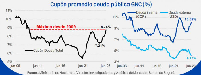El gran ajuste fiscal que requiere Colombia, más allá de impuestos y recortes de gasto ajuste fiscal Colombia