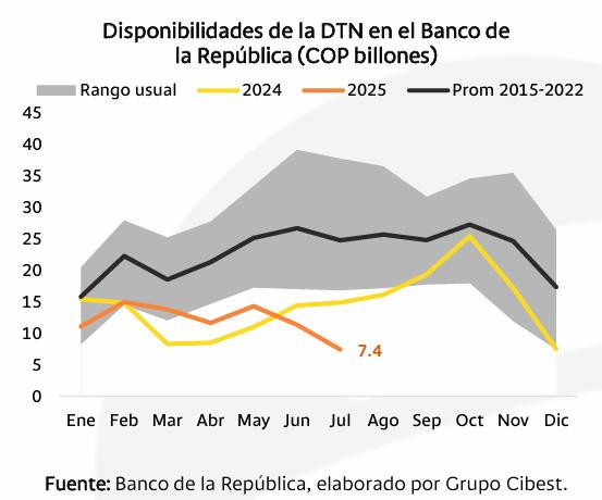 vigencias futuras en riesgo por falta de caja
