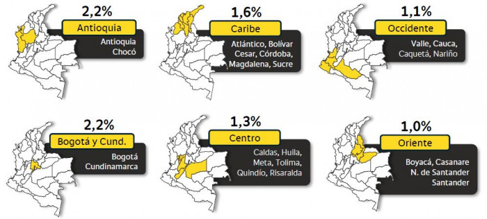 Se frena el consumo en Colombia: cifra del segundo trimestre fue la más baja en un año consumo en Colombia por regiones