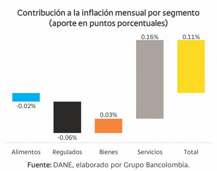 Inflaciones básicas en junio de 2025