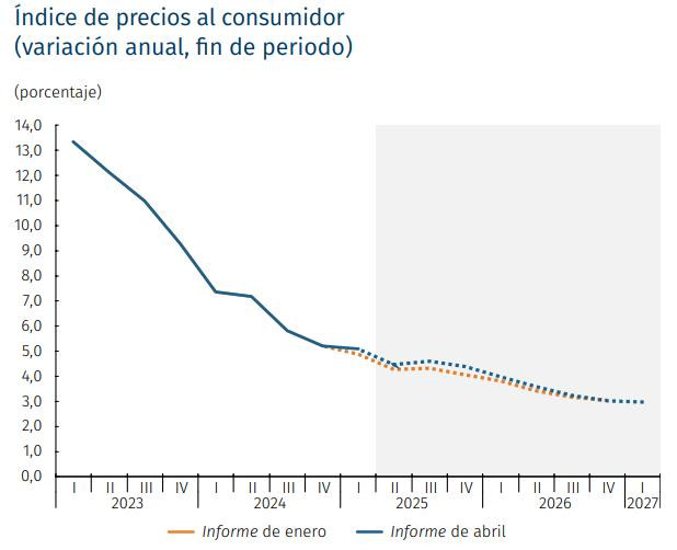 Tasas de interés en Colombia terminarían 2025 por encima del 8 %: equipo técnico del BanRep Tasas de interés e inflación proyecciones