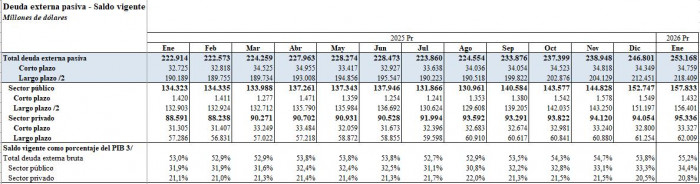 Deuda externa de Colombia arrancó el año al alza; sector público lideró el incremento Deuda externa de Colombia a enero de 2026