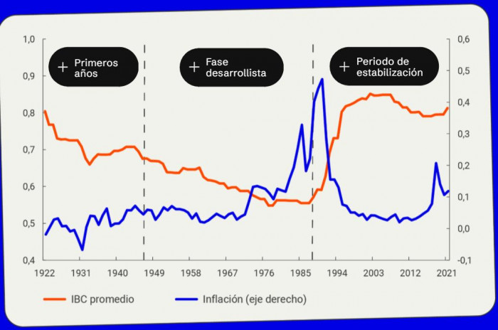 BanRep: independencia de bancos centrales 