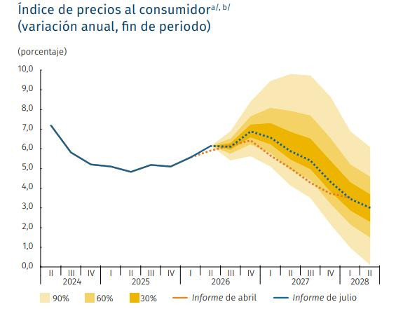 Crecimiento de la economía colombiana continuará, pero a una "marcha más lenta" hacia 2027: BanRep economía colombiana e inflación