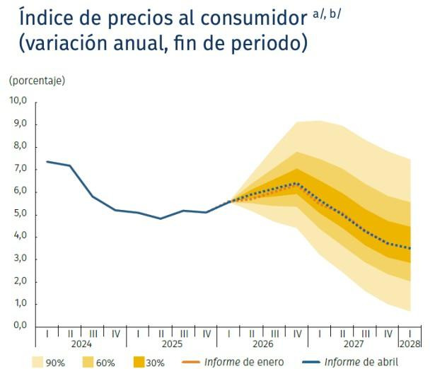 Decisión de mantener tasas pasará factura a la inflación: equipo técnico del Banco de la República Banco de la República proyección inflación