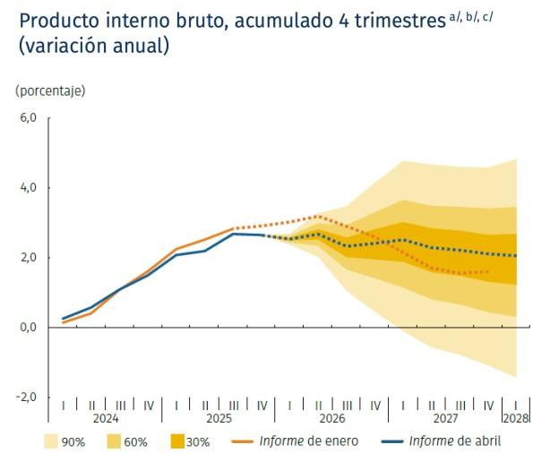 Decisión de mantener tasas pasará factura a la inflación: equipo técnico del Banco de la República Banco de la República proyección PIB