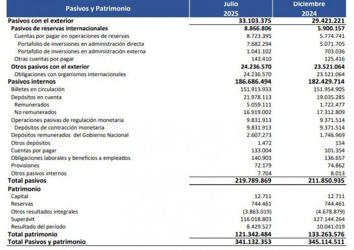 Ganancias del BanRep: pasivos