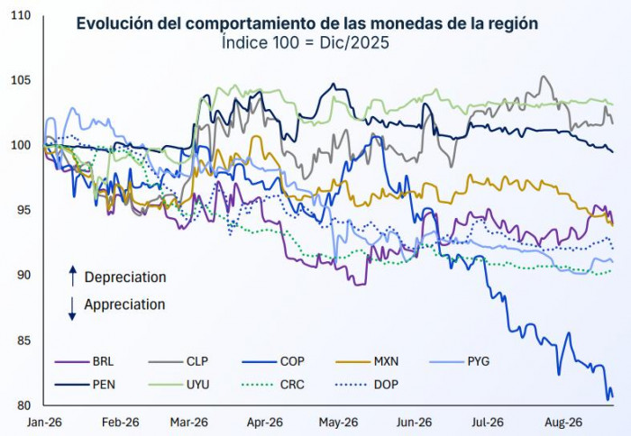 Bladex cree que los recortes de tasas de la FED llegaron a su fin y anticipa encarecimiento en créditos Bladex tasas de la FED y monedas en Latam