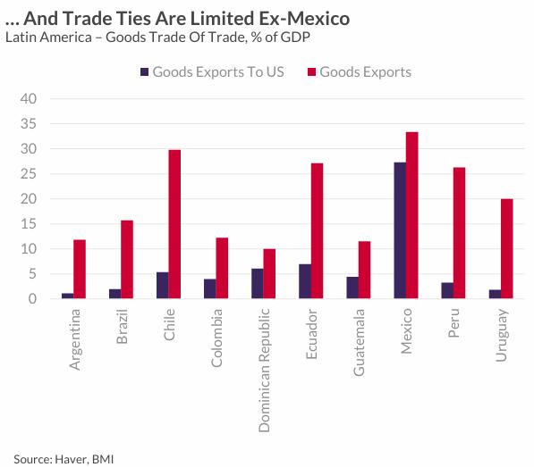 Aranceles de Trump: exportaciones de LatAm a EE. UU.