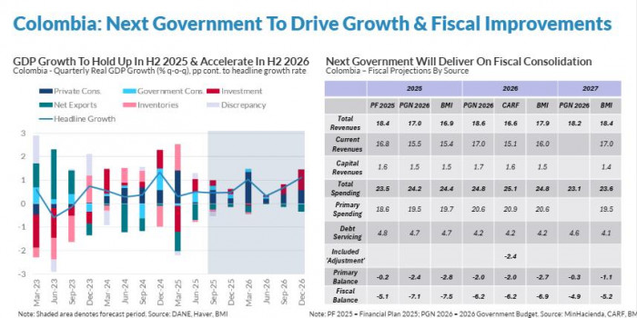 América Latina giraría a la derecha en elecciones: Los cambios políticos y económicos que prevé la filial de Fitch