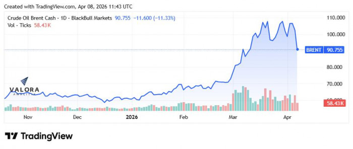 Irán reabrió el estrecho de Ormuz, donde circula entre 20 % y 25 % del petróleo en el mundo Irán reabrió el estrecho de Ormuz, donde circula entre 20 % y 25 % del petróleo en el mundo
