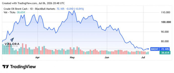 Fitch: reapertura del Estrecho de Ormuz generará exceso de oferta de crudo hacia septiembre; se prevén precios bajos Fitch: reapertura del Estrecho de Ormuz generará exceso de oferta de crudo hacia septiembre; se prevén precios bajos