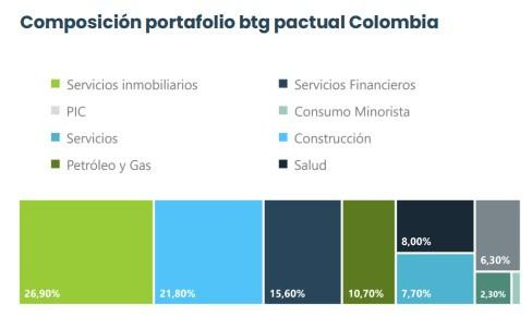 emisión bonos BTG Pactual Colombia