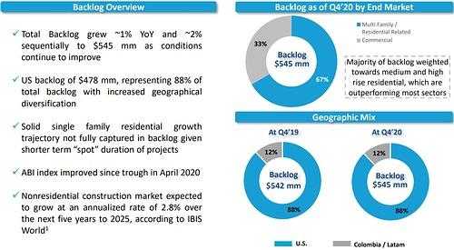 Tecnoglass - Informe trimestral de resultados a Diciembre 31 de 2020