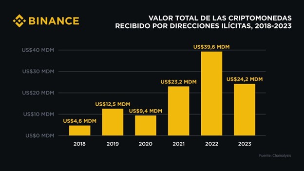 Binance 