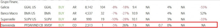 Bank of America revela mercados y acciones recomendadas en América Latina: ¿Entró Colombia en el radar? Informe mercados y acciones del Bank of America - Julio 2025 - publicado por Valora Analitik