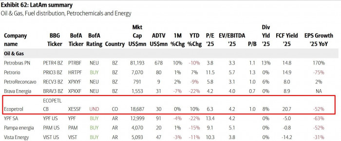 Bank of America revela mercados y acciones recomendadas en América Latina: ¿Entró Colombia en el radar? Informe mercados y acciones del Bank of America - Julio 2025 - publicado por Valora Analitik