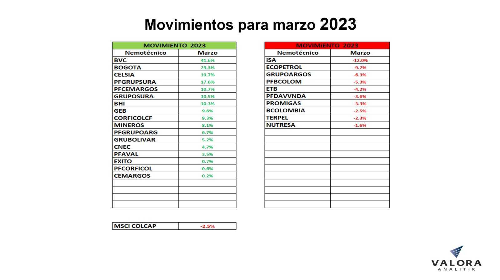 Bolsa de Colombia marzo 2023