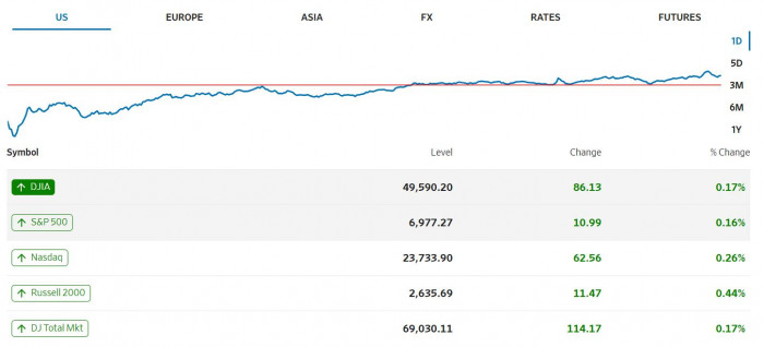 Premercado | Inflación en EE. UU. y pulso Trump–Powell condicionan la apertura global Premercado | Inflación en EE. UU. y pulso Trump–Powell condicionan la apertura global