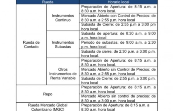 Bolsa de Colombia anuncia ajuste de horario de negociación a partir del 9 de marzo Bolsa de Colombia anuncia ajuste de horario de negociación a partir del 9 de marzo