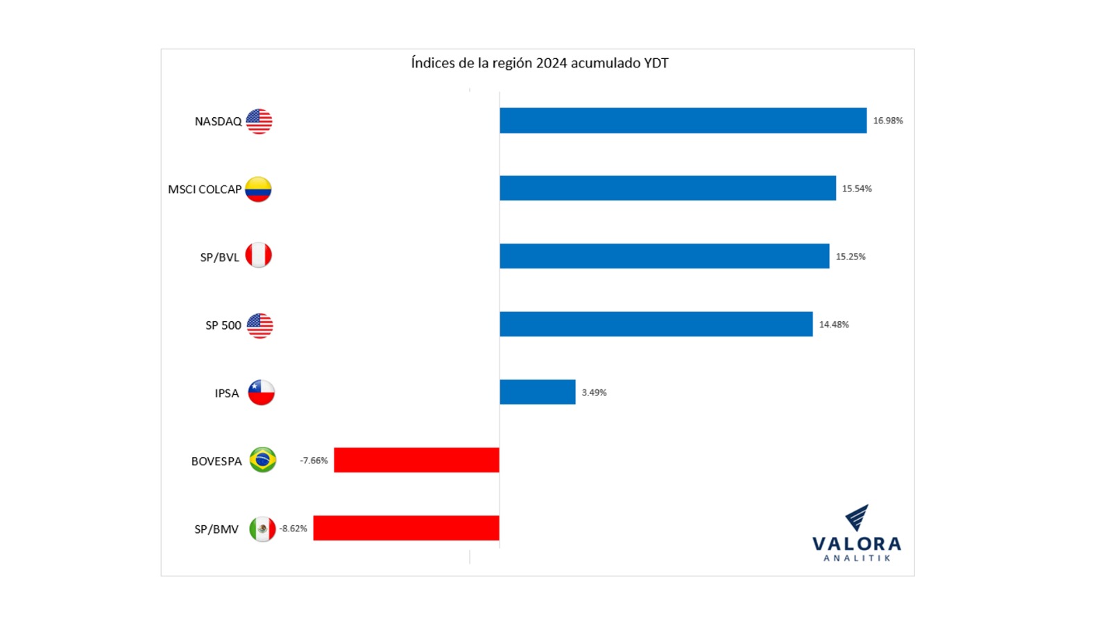 Bolsas América 2024