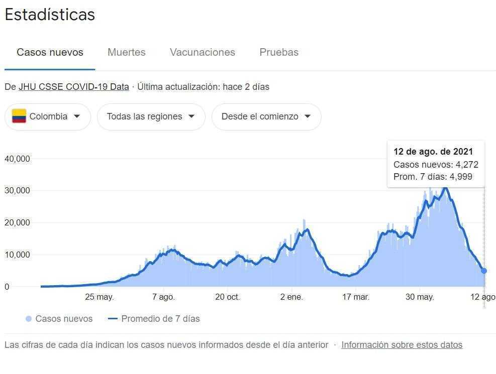 Estadísticas covid