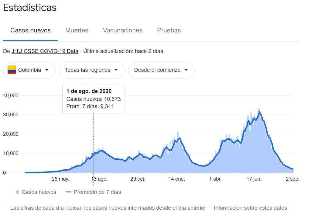 Estadísticas covid