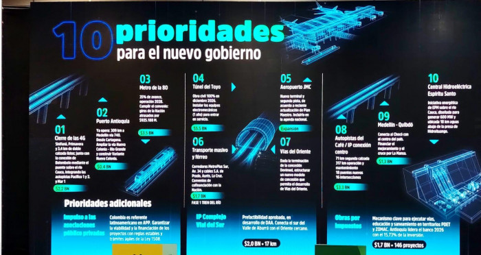 Las 10 megaobras que Antioquia considera prioridad para el nuevo gobierno De la Espriella CCI Antioquia revela las 10 megaobras prioridad para el gobierno De la Espriella