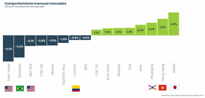Inversionistas de la bolsa: comportamiento de los índices en diciembre de 2024