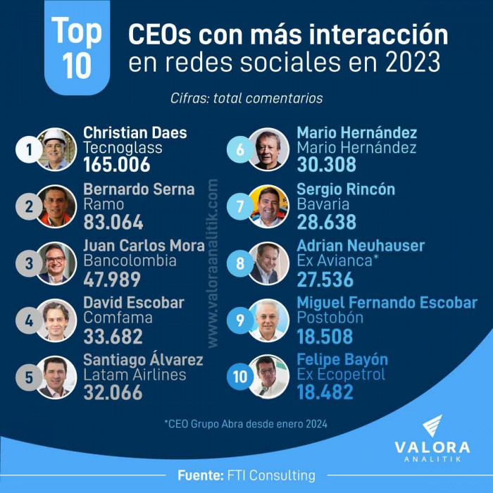 Social CEO Colombia 2023