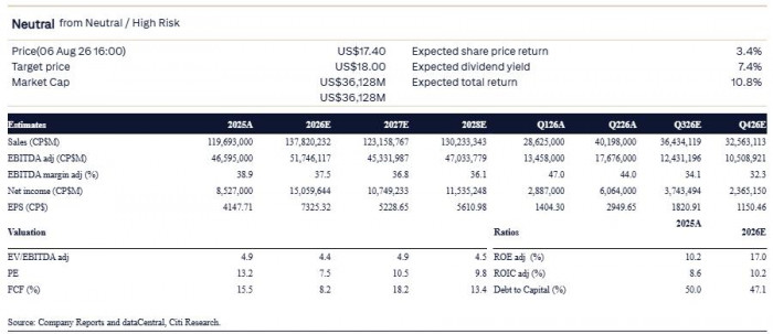 Citi: El trade electoral de Ecopetrol terminó trade electoral de Ecopetrol