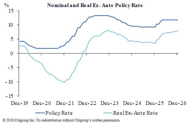 Colombia y México, los únicos países de América Latina en los que la inflación y las tasas están subiendo en 2026 Tasas de interés en Colombia